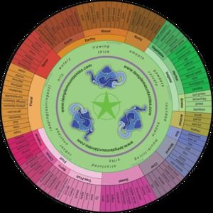 Meet your Posher, Mary & kelly